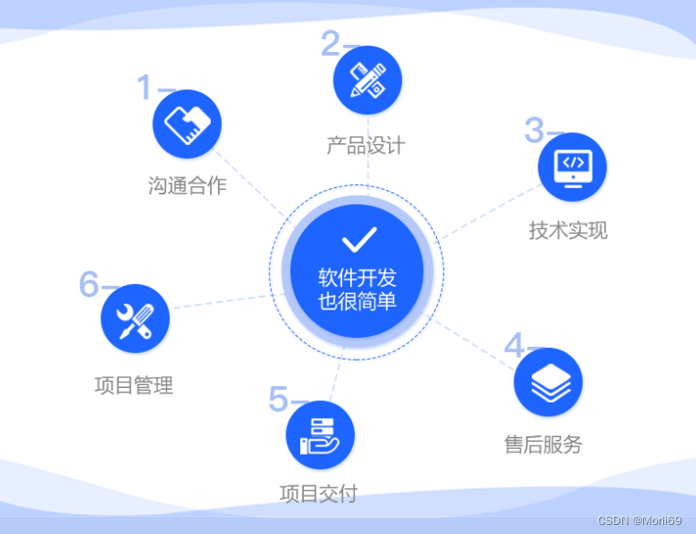 安盈软件开发·APP开发,AI 人工智能,小程序开发,软件开 安盈软件开发·APP开发,AI 人工智能,小程序开发,软件开