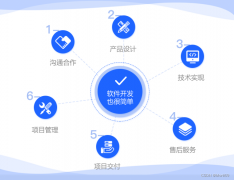 安盈软件开发·APP开发，AI 人工智能，小程序开发，软件开