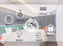 智能小程序开发，提升商业效率.crm系统开发